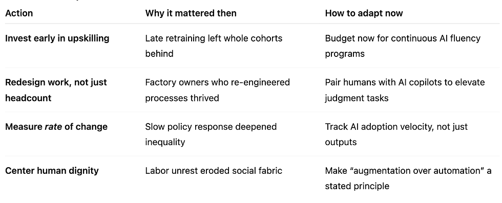 Lessons in Humanity from Loom Modernization in Economic History