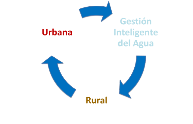 gestion agua circulo 2.png