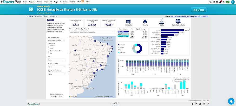 Captura de Tela do Dashboard de Geração de Energia Elétrica da Plataforma ePowerBay