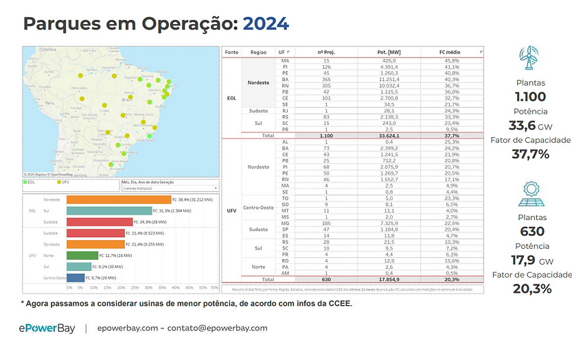 Captura de Tela de Relatório da Plataforma ePowerBay