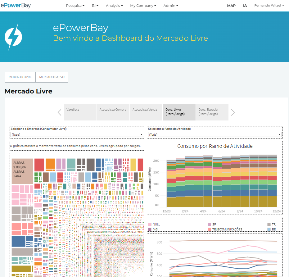 Captura de Tela da Ferramenta de Dashboards Dinâmicas da Plataforma ePowerBay