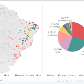 Market Share de Módulos Solares: Destaques das Principais Fabricantes