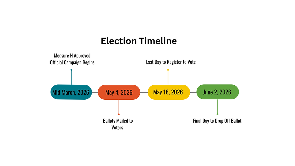 Updated Timeline Chart March 2026 (1).png