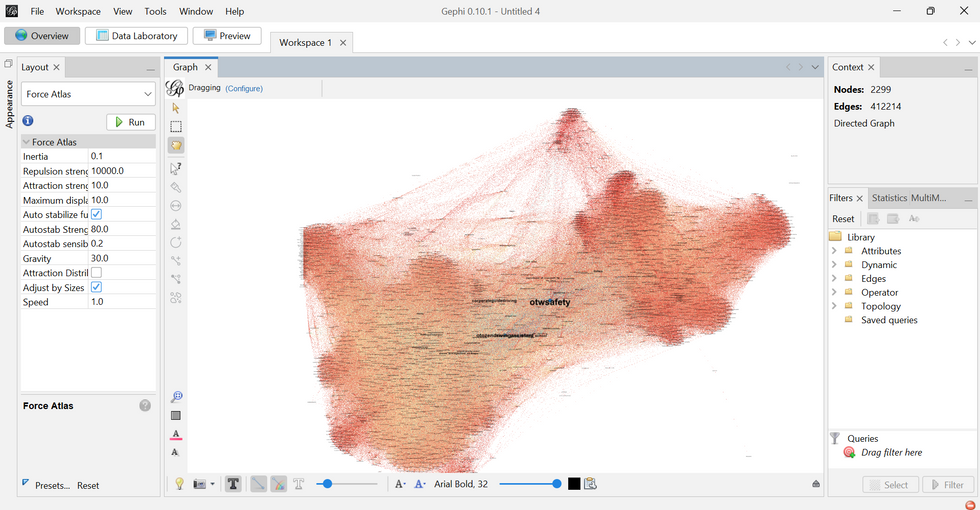 Visualization of Social Network Analysis (SNA) by Gelphi