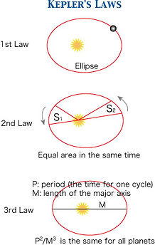 keplers laws.jpg