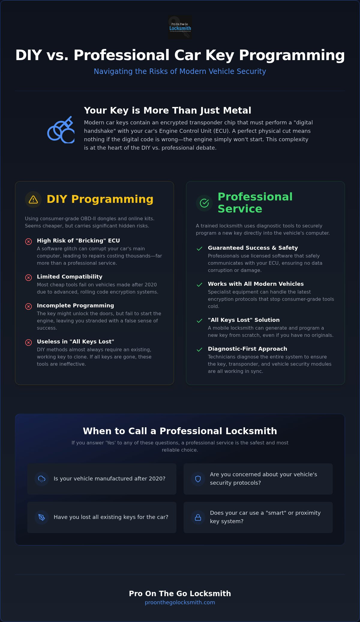 DIY vs professional car key programming