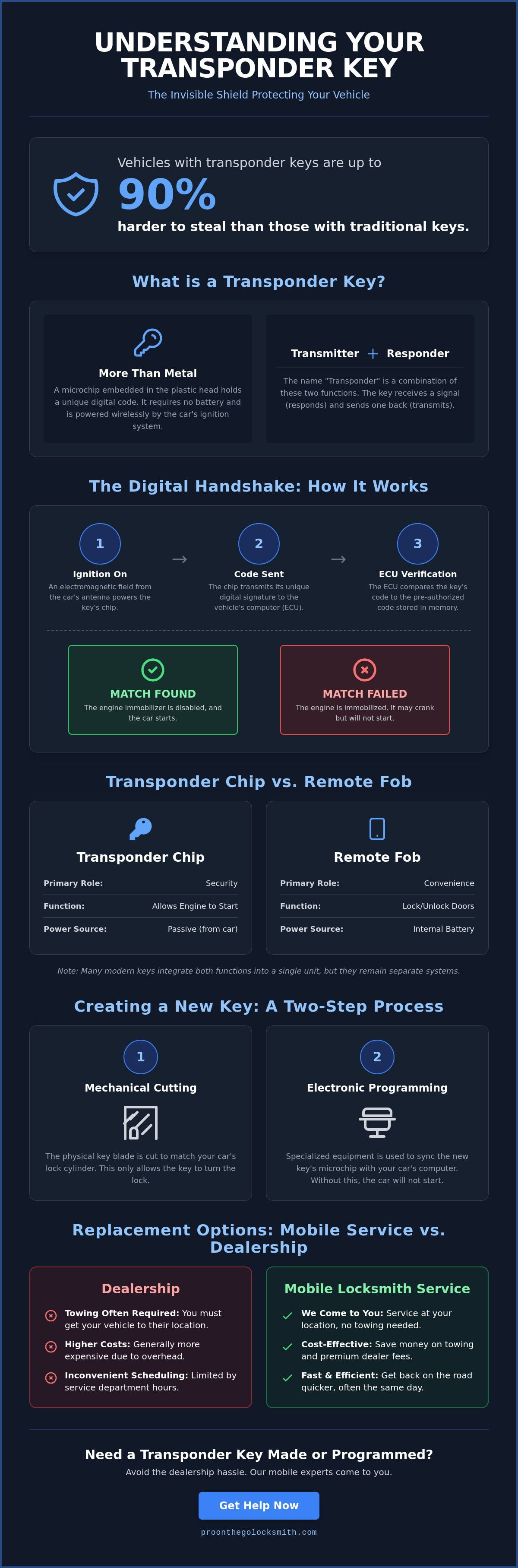What is a transponder key