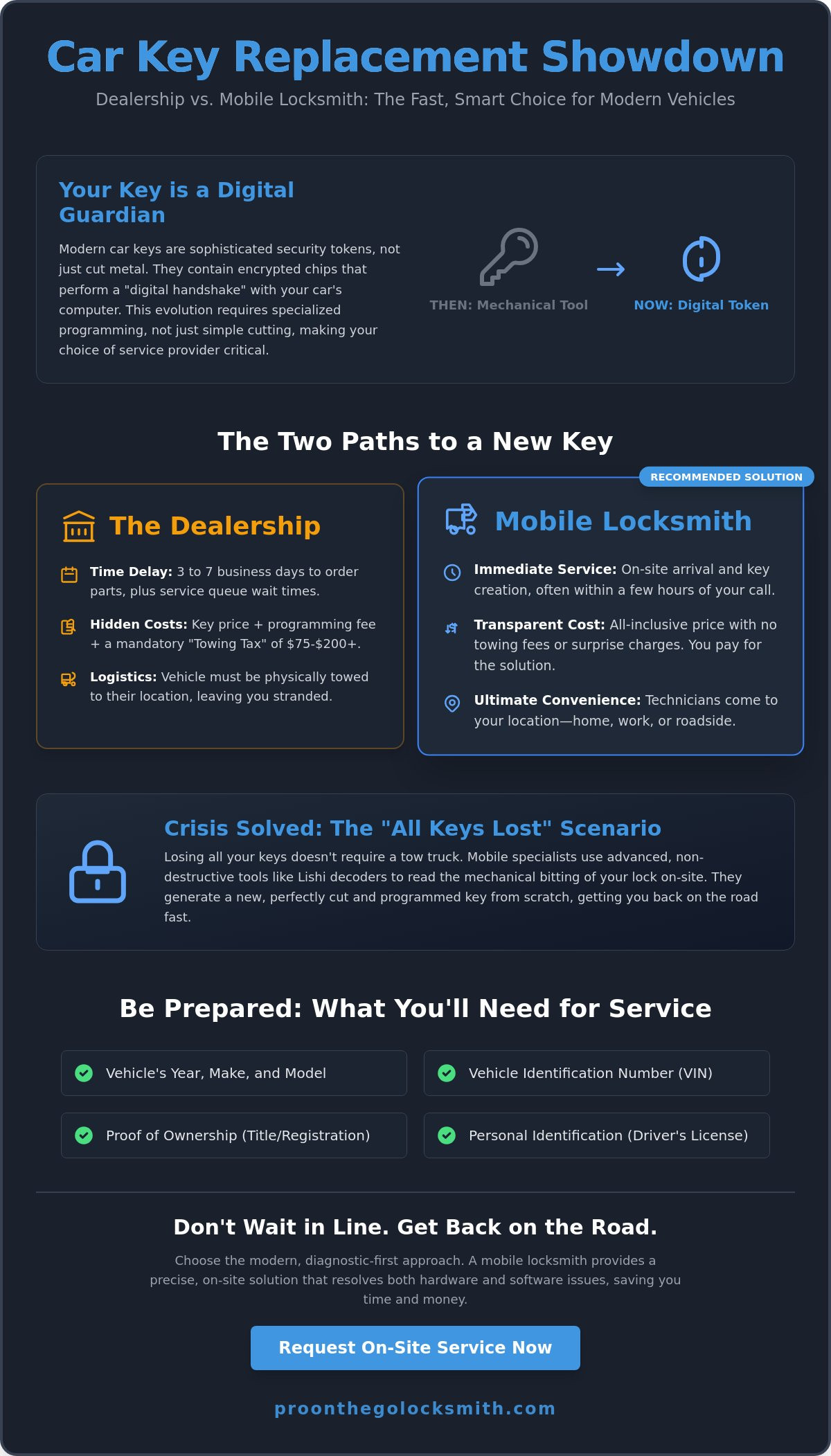 Dealer vs locksmith for car key replacement