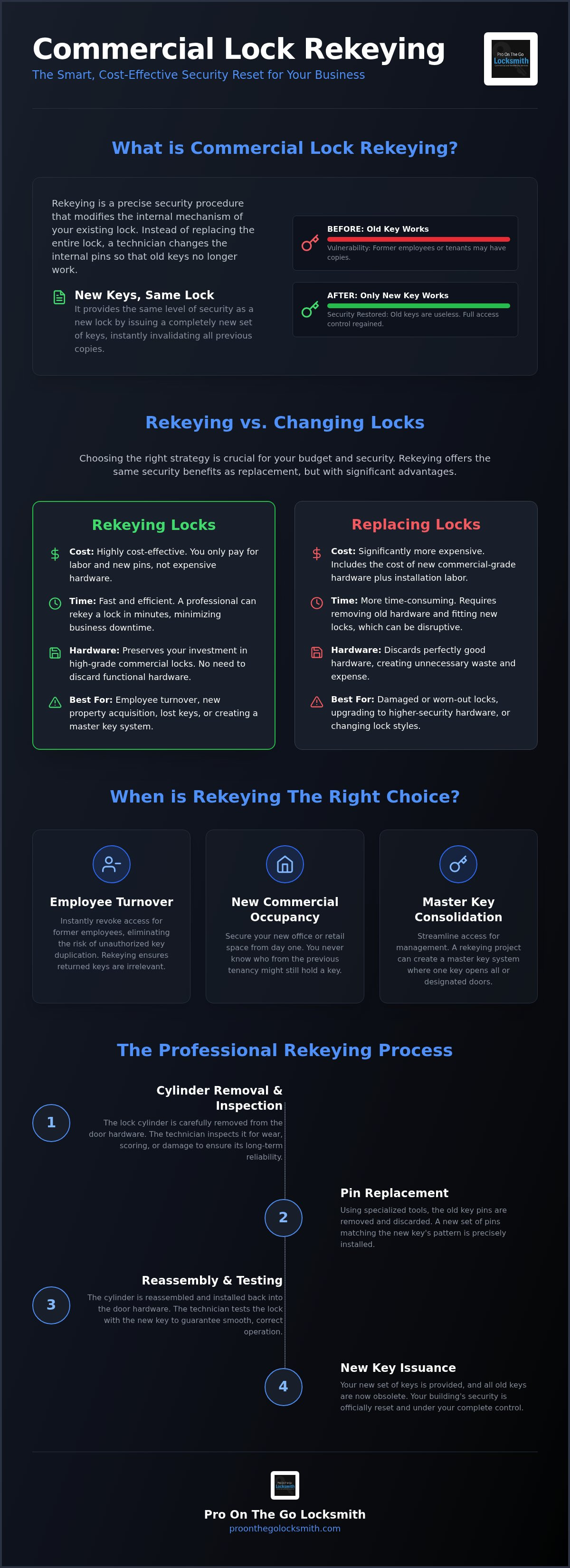 Commercial lock rekeying service