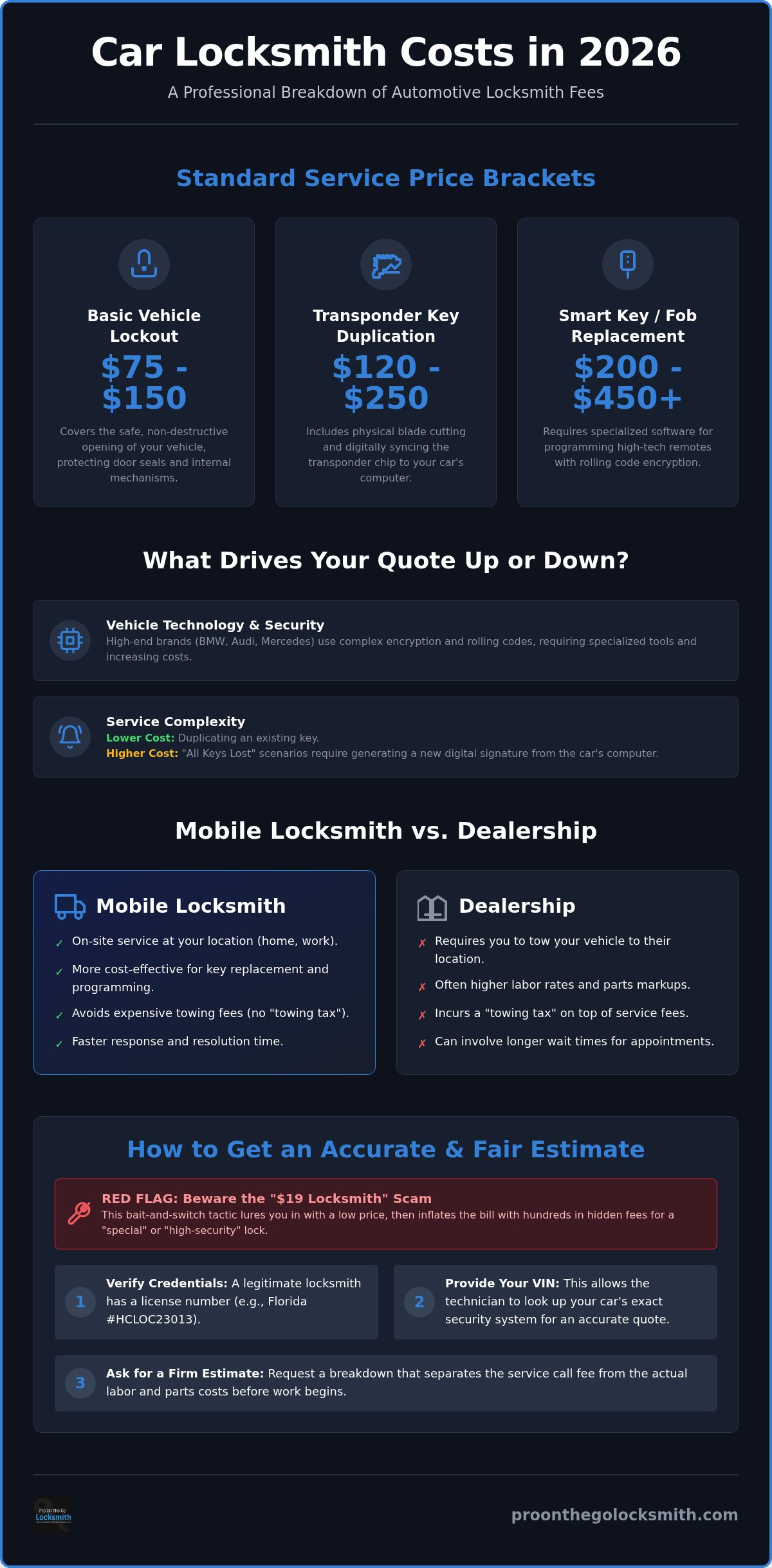 How much does a car locksmith cost