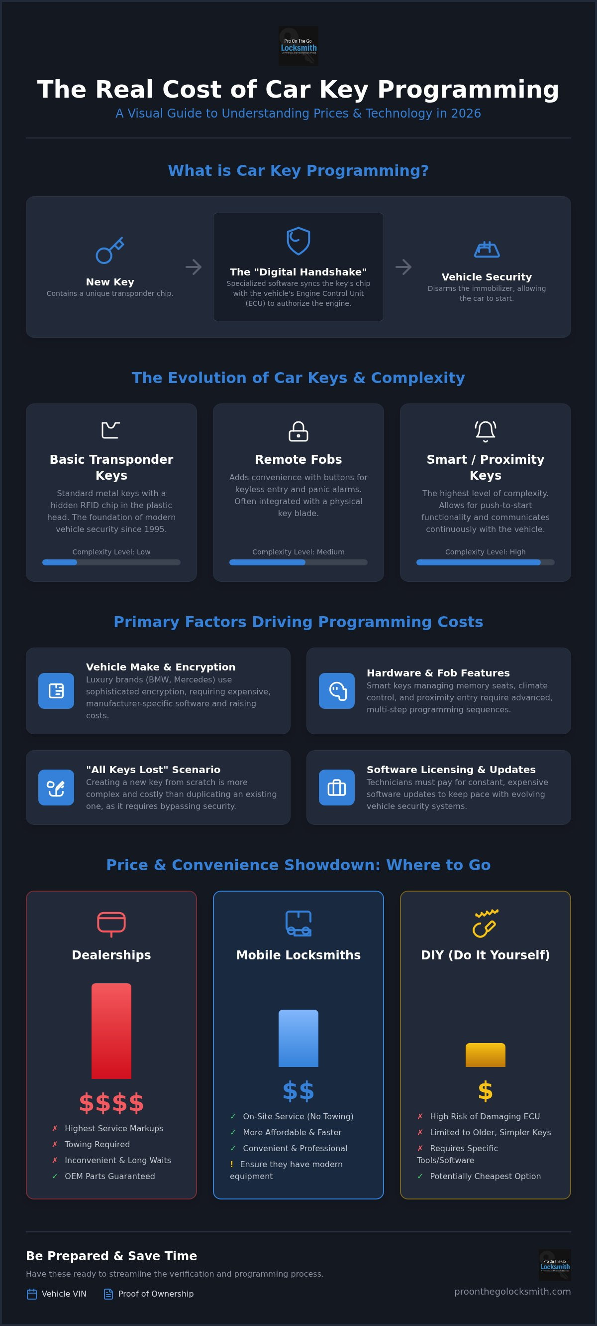 Car key programming cost