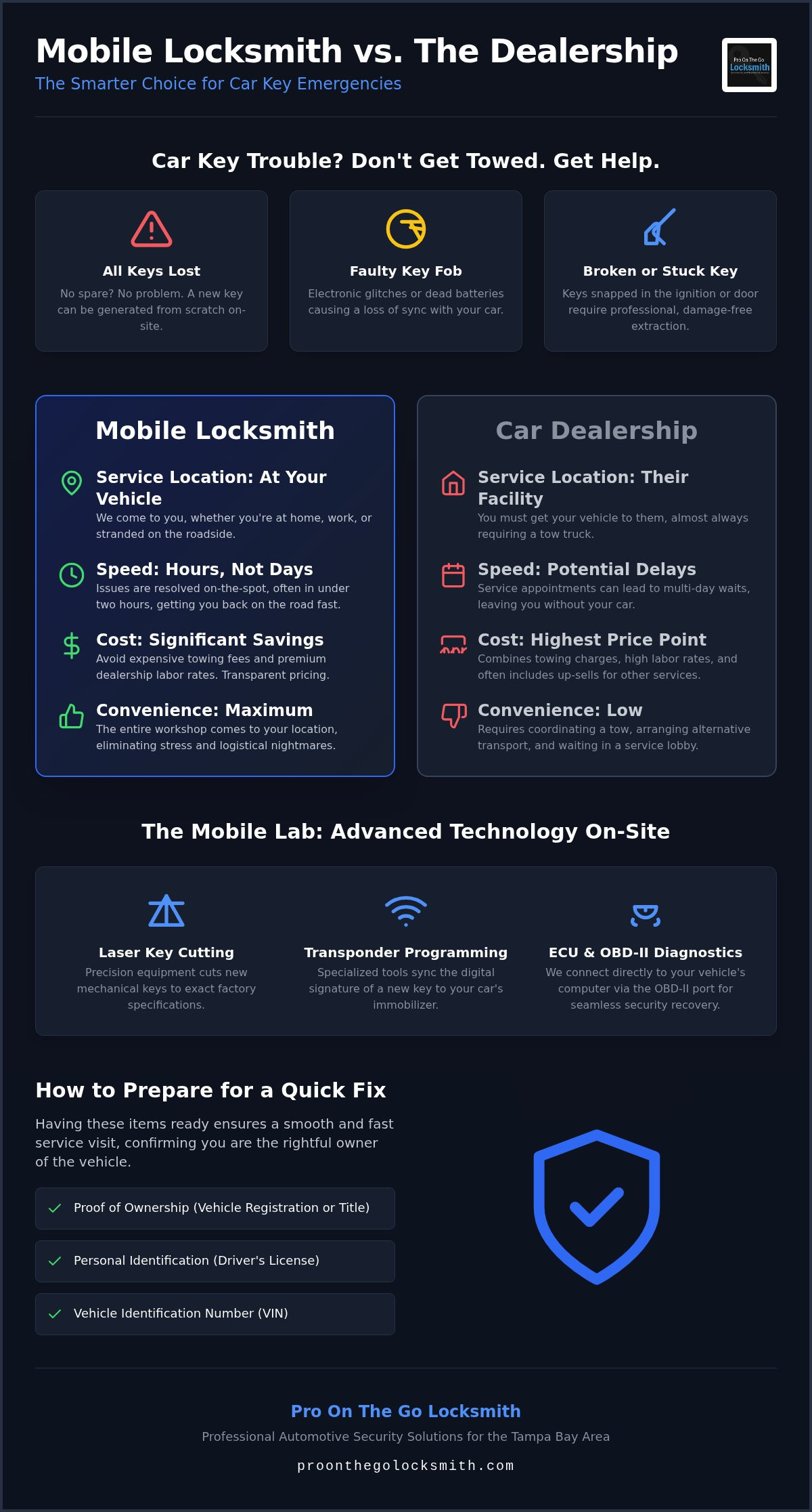 Mobile locksmith for cars