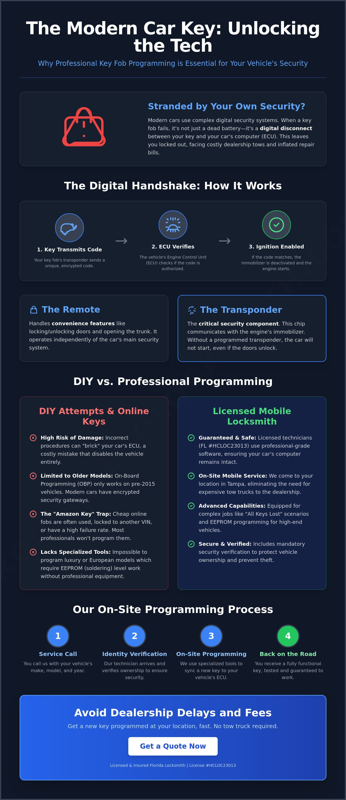 Automotive key fob programming