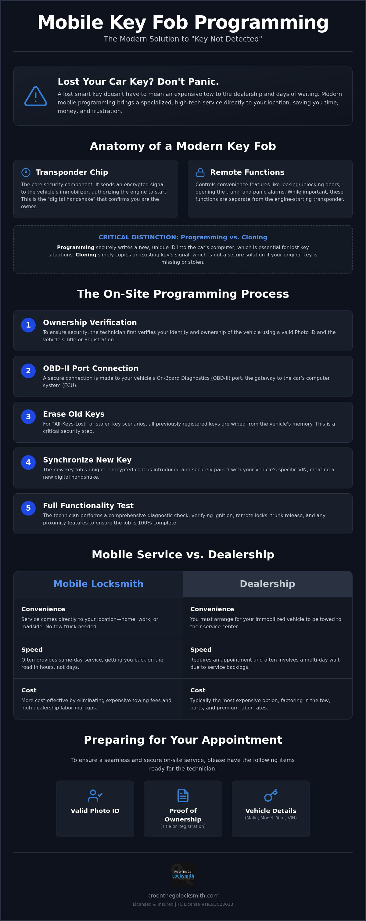 Mobile key fob programming