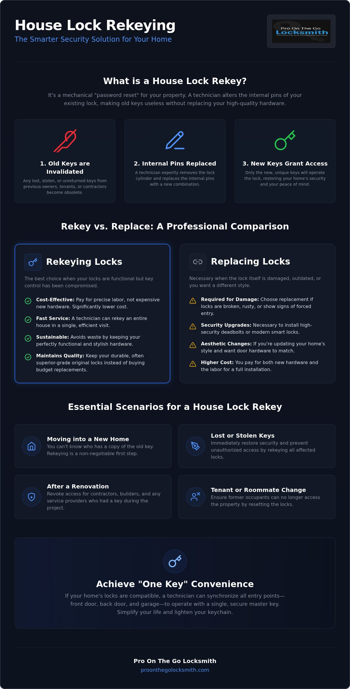 House lock rekey