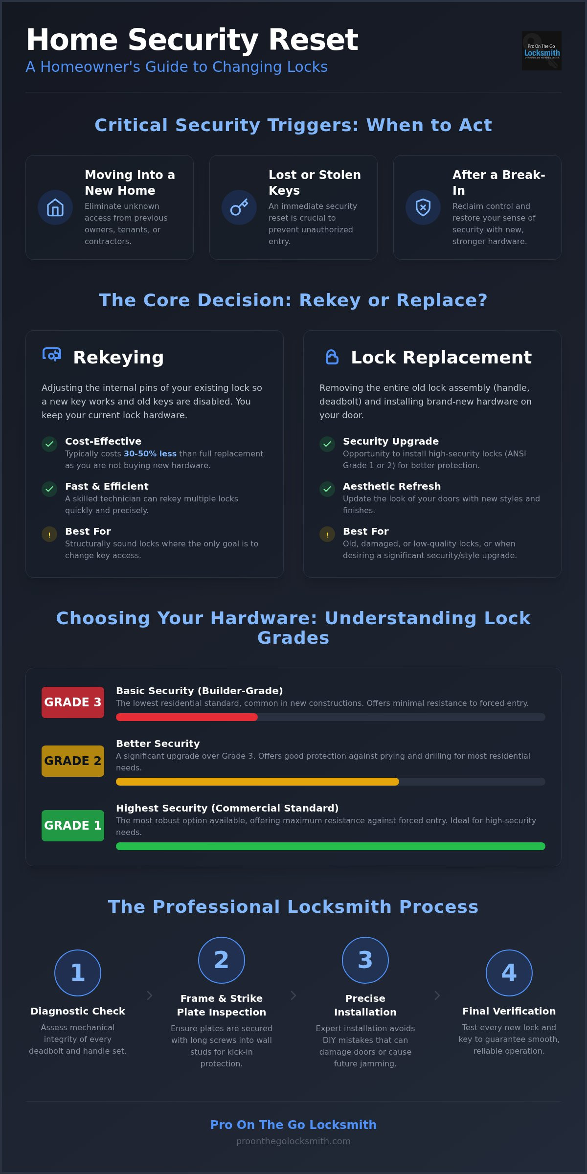 Locksmith to change locks on house