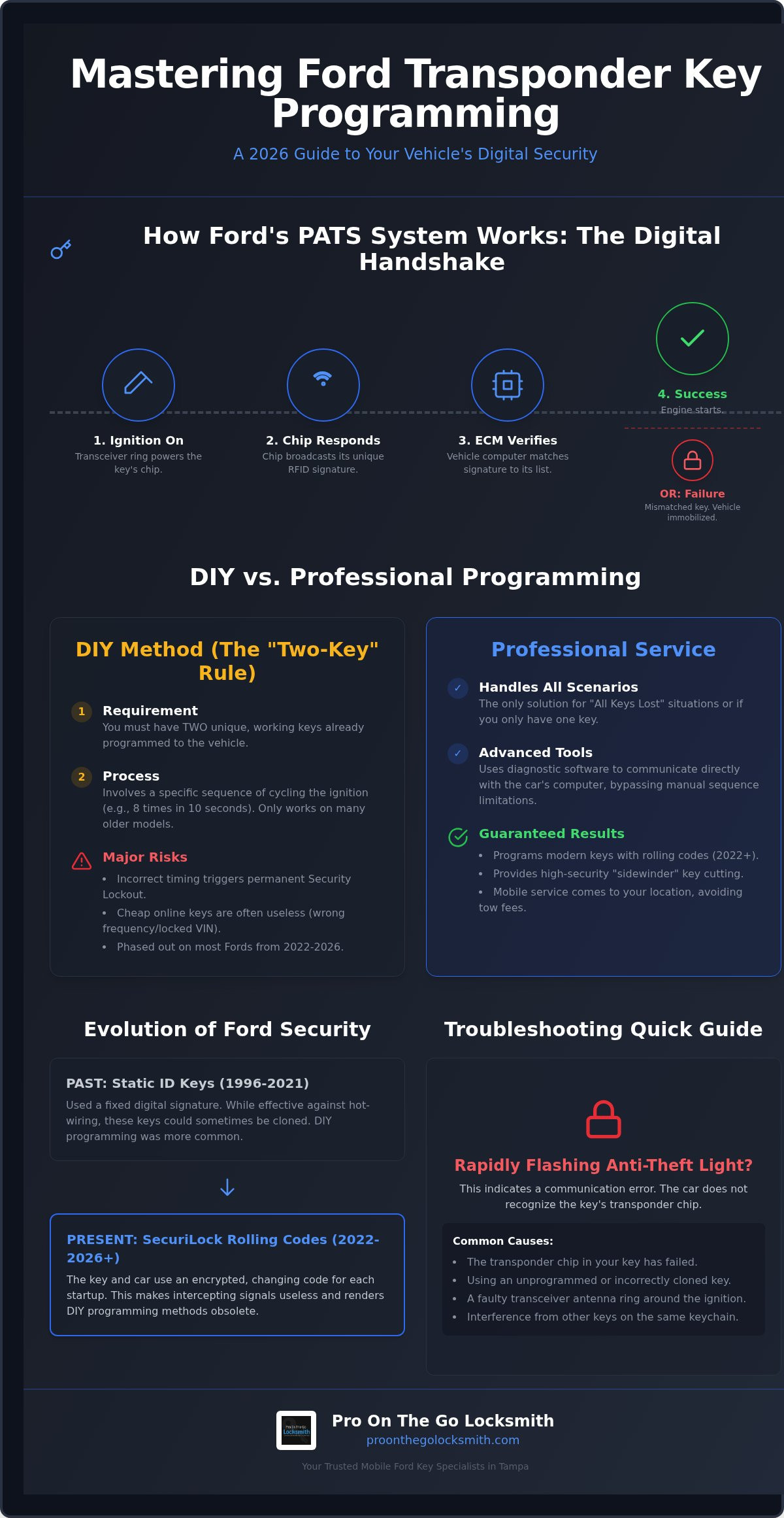 Ford transponder key programming