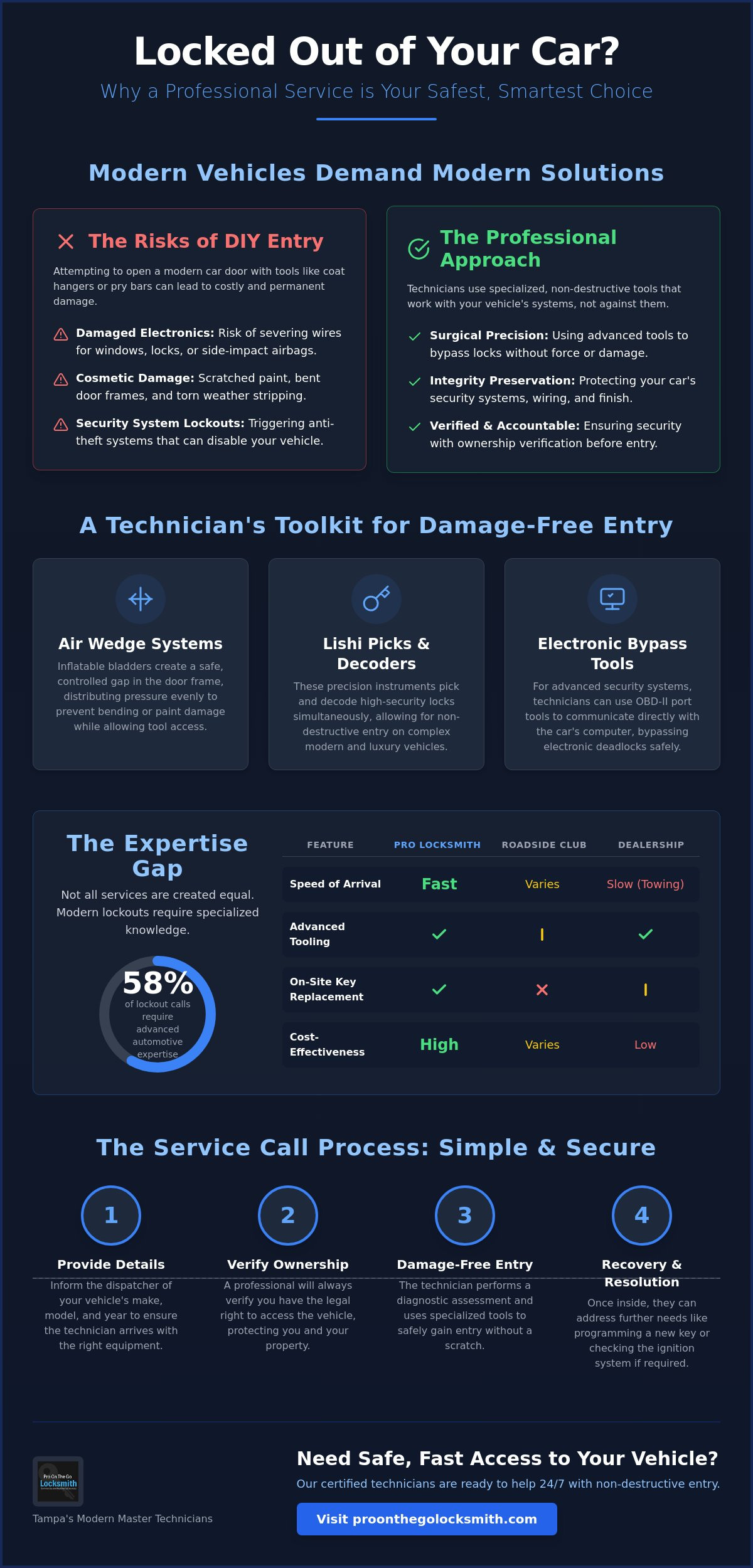 Car lockout service