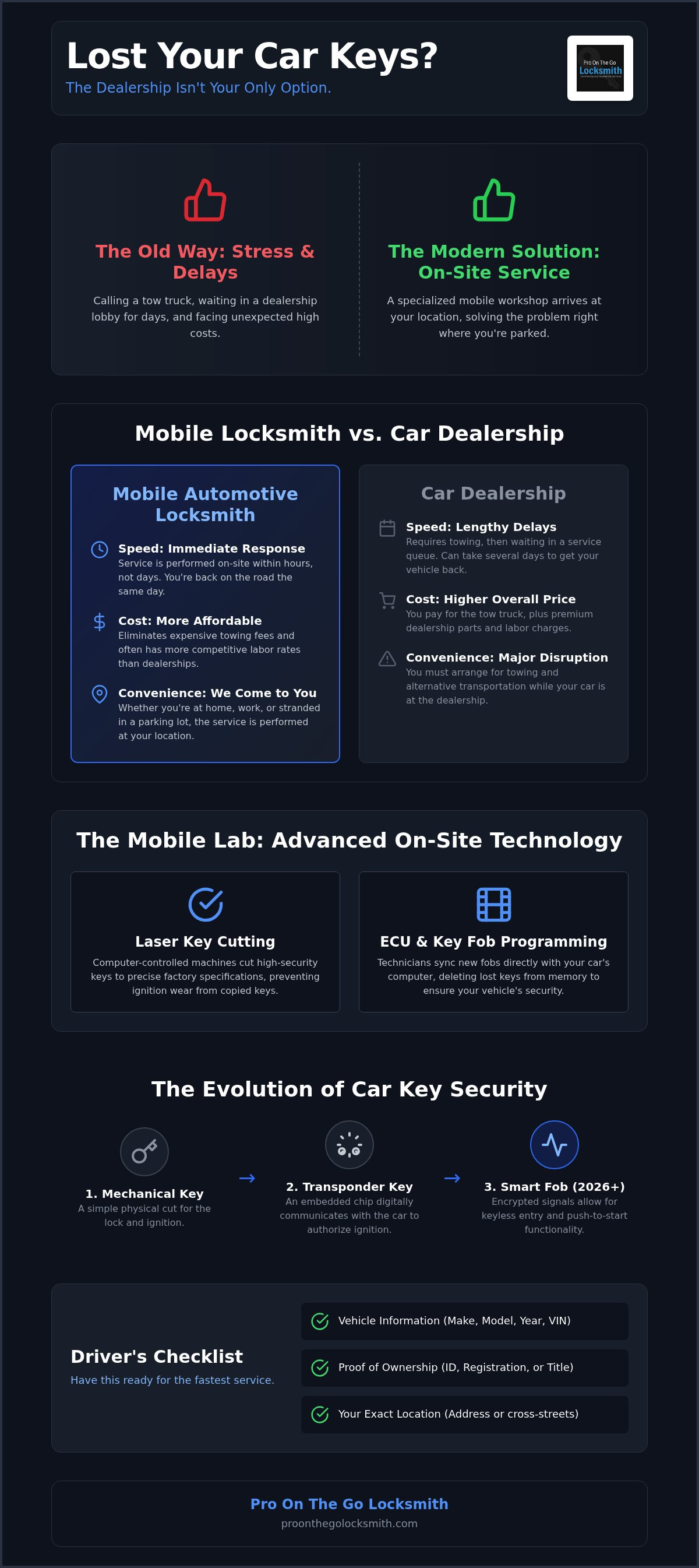 Mobile locksmith for cars
