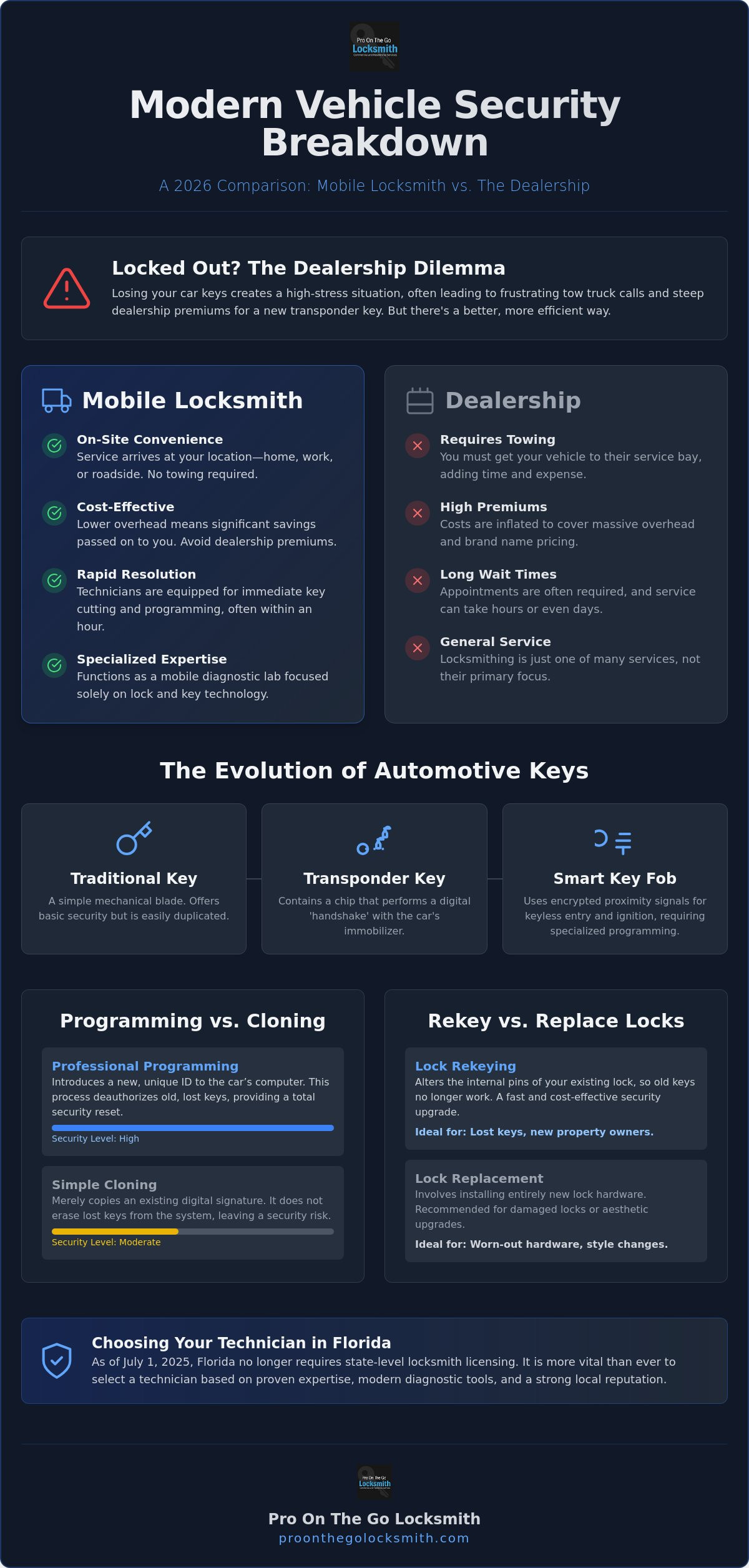 Car key and locksmith