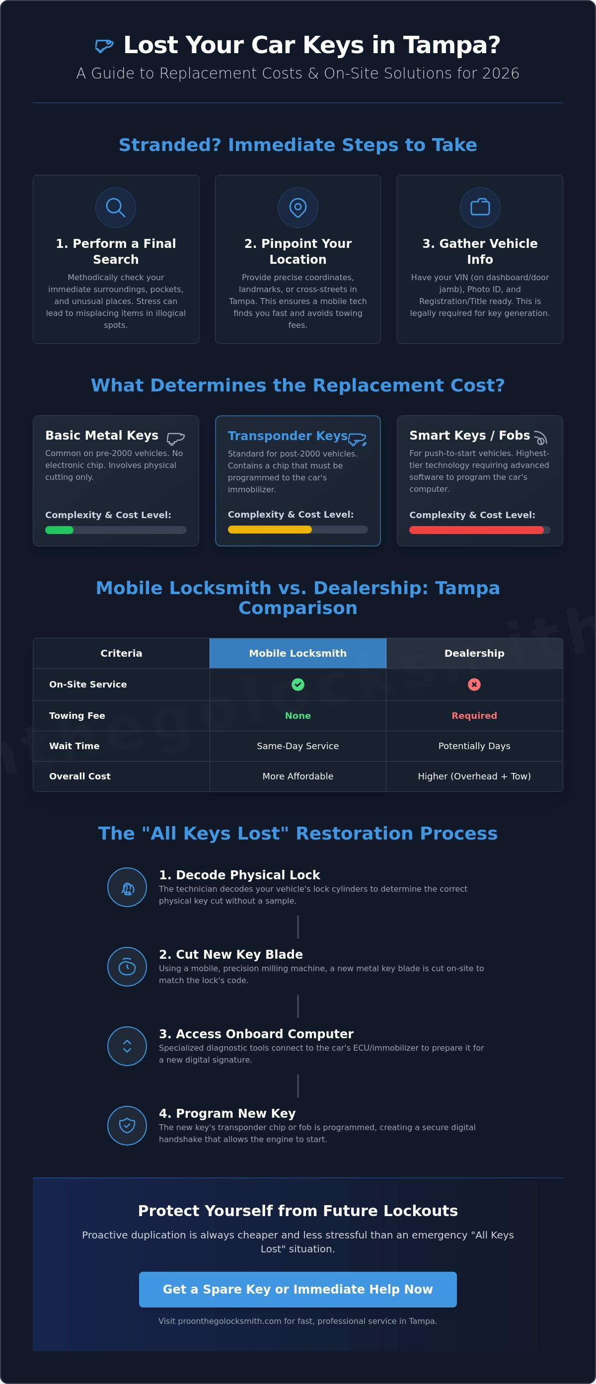 Cost to replace lost car keys Tampa