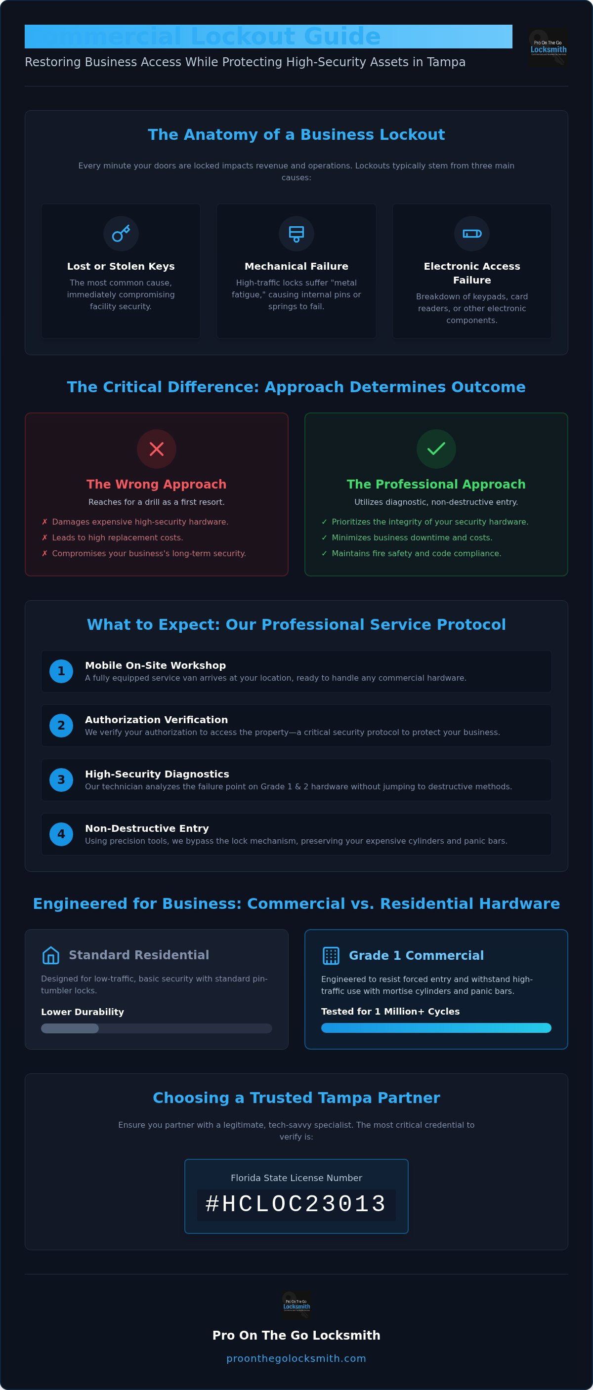 Commercial lockout service