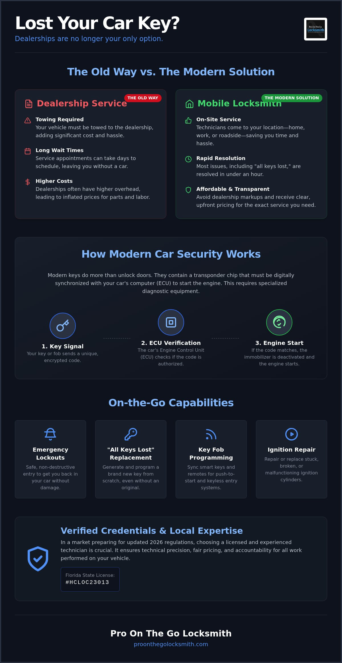Mobile locksmith for cars
