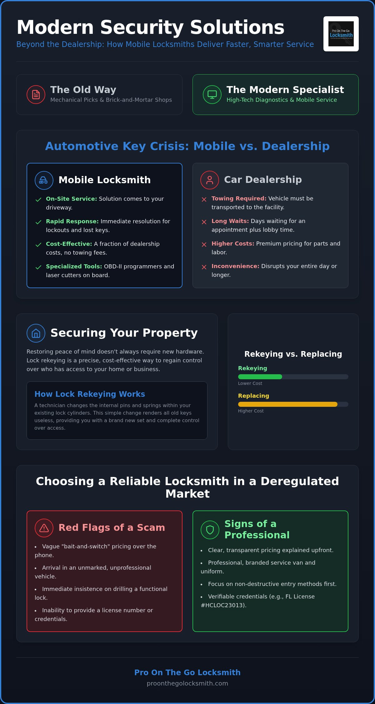 Residential lock rekeying tampa