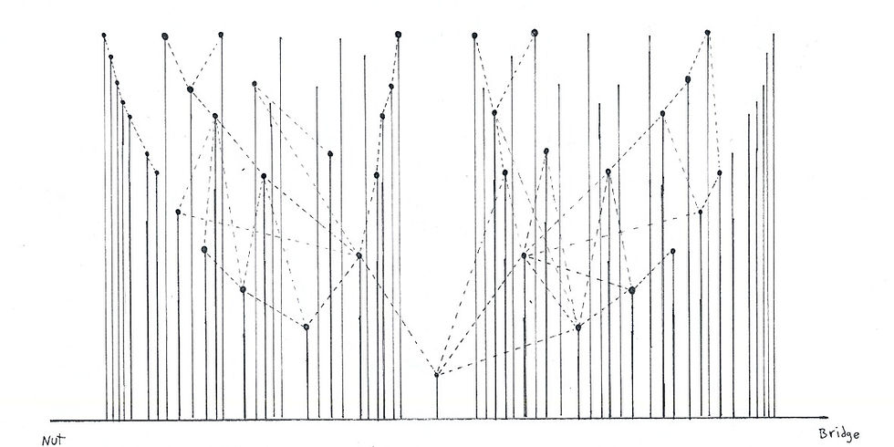 partialpatterns-c-cover