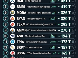 Infografis 20 Perusahaan Kapitalisasi Terbesar Indonesia