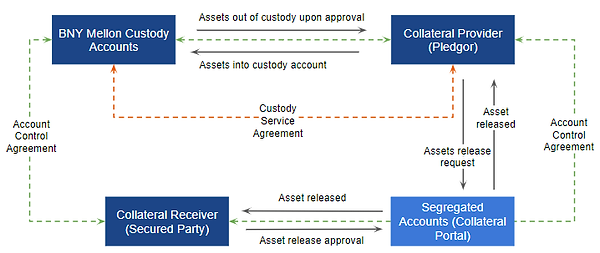 Business Process