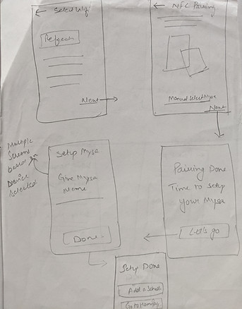 Paper Prototype 2
