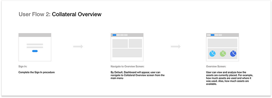 User Flow 2