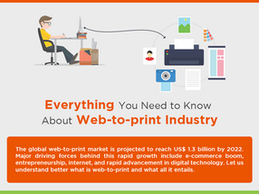 Infographics - everything about web-to-print Industry