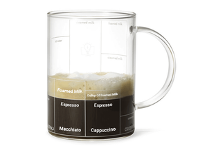 Turn Your Customers into Baristas Using a Mug Design Software!