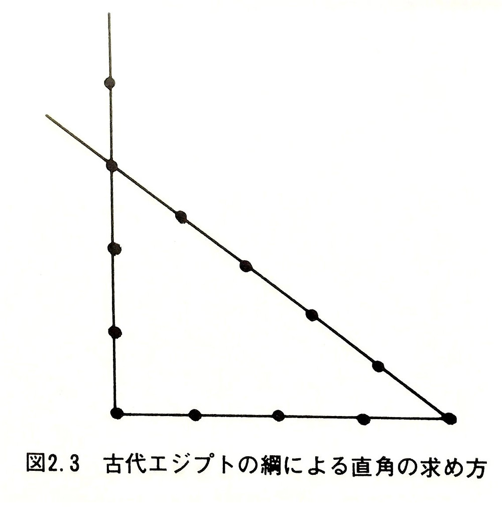形態的基礎理論 観念的形態 幾何学的形態 形態的基礎理論 観念的形態 幾何学的形態