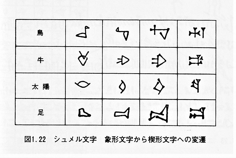 視覚伝達・・各種の記号・・言語記号