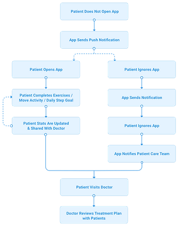 Continuous Use Case 1-min.png