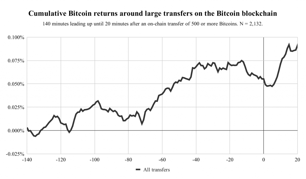 how much is 025 bitcoin worth