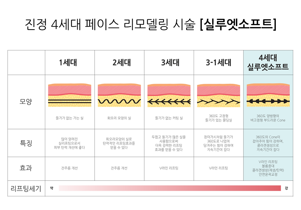 4세대실루엣소프트.png