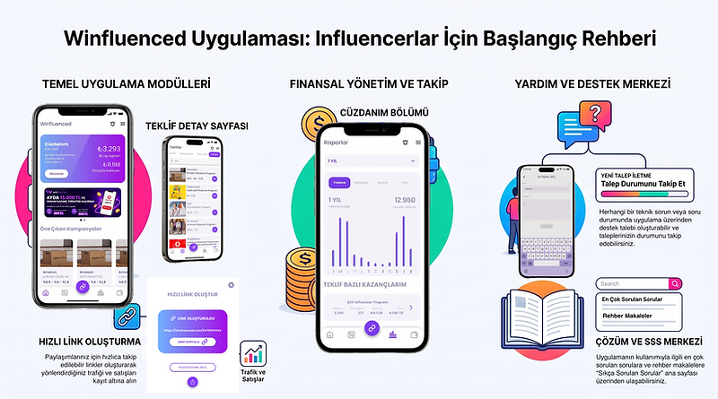 Influencer_Uygulaması_Başlangıç_Rehberi.png