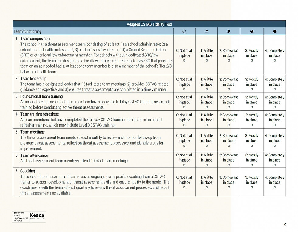 A blueprint for school violence threat assessment implementation and evaluation