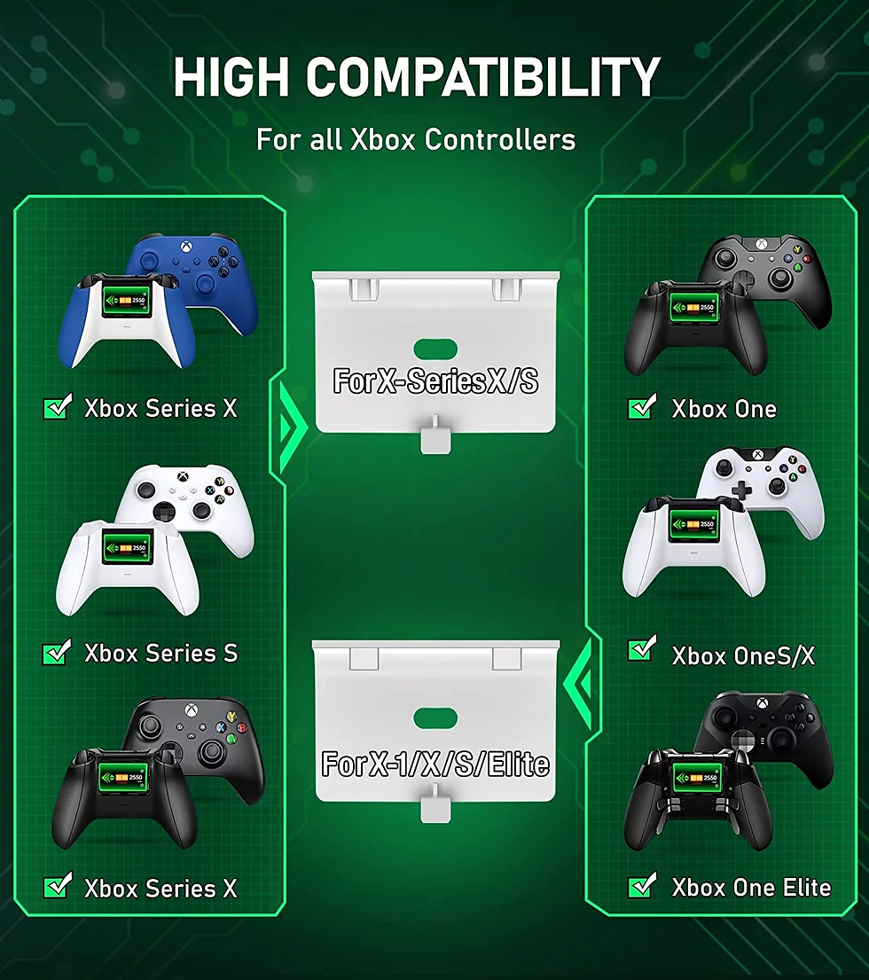 Thumbnail: Xbox Controller Charger Station, Charging Dock with 2 X5220Mwh (2550Mah)Recharge