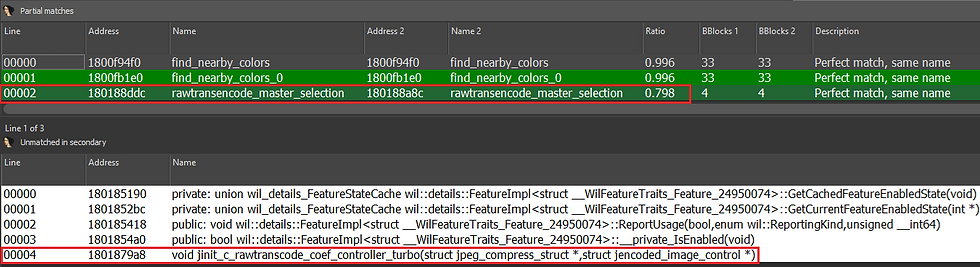 Figure 2. Diaphora successfully highlighted the partially matched and unmatched functions between both libraries