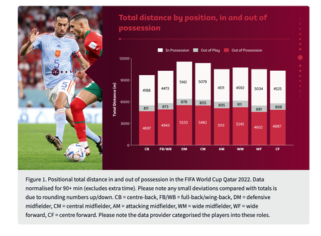 The Performance Levels Required to Play Pro Soccer in Europe