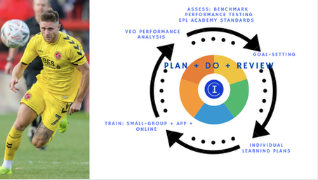 THE IAN MCCLURG LEARN PERFORM TRAINING SYSTEM 