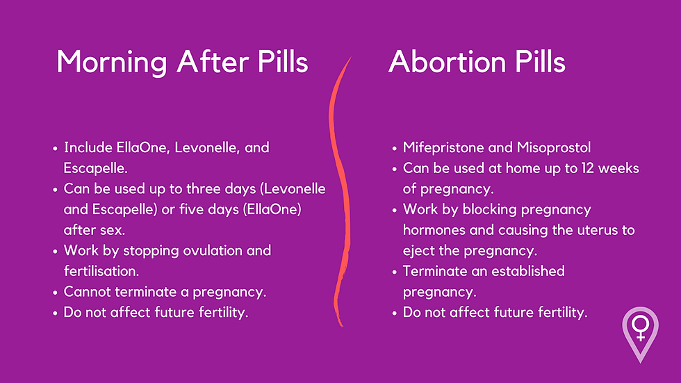 Differences between morning after pills and abortion pills