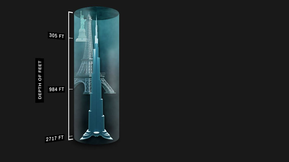 CNN anchor shows you what 13,000 ft below surface looks like. Photo CNN