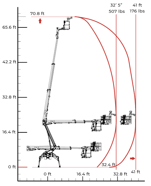72hd range chart.png