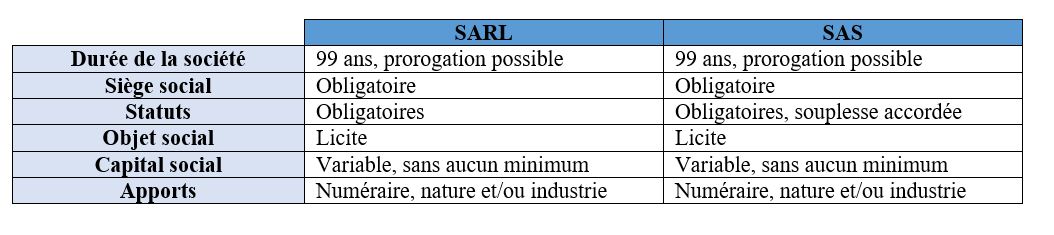 tableau comparatif forme de société SAS et SARL